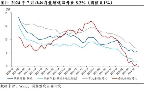 私募可以自己炒股吗 国君宏观：私人部门之间的“缩表”传导在加速