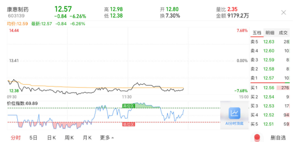 股票配资有哪些门户网 IPO梦碎后拟借壳康惠制药？恒昌医药意向金屡“打水漂”，陷合同纠纷漩涡