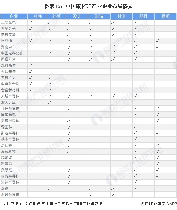 注：该图表为2022年数据。