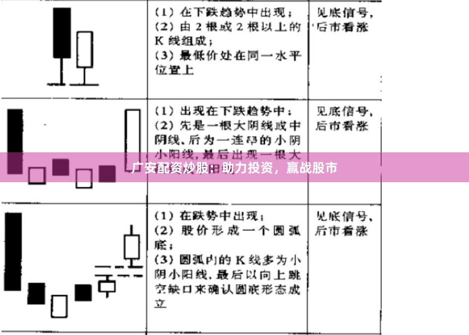 广安配资炒股：助力投资，赢战股市