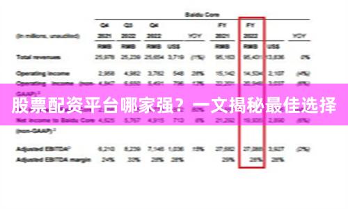 股票配资平台哪家强？一文揭秘最佳选择