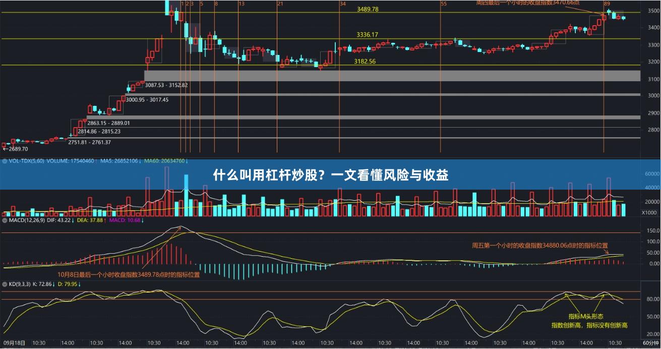 什么叫用杠杆炒股？一文看懂风险与收益