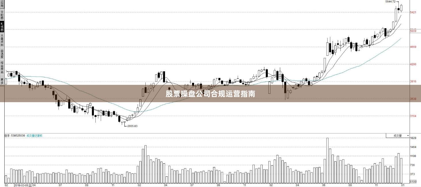 股票操盘公司合规运营指南
