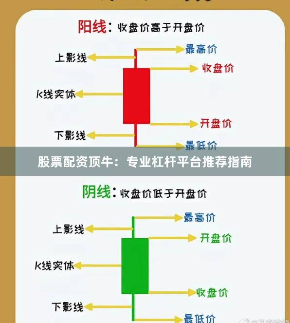 股票配资顶牛:专业杠杆平台推荐指南