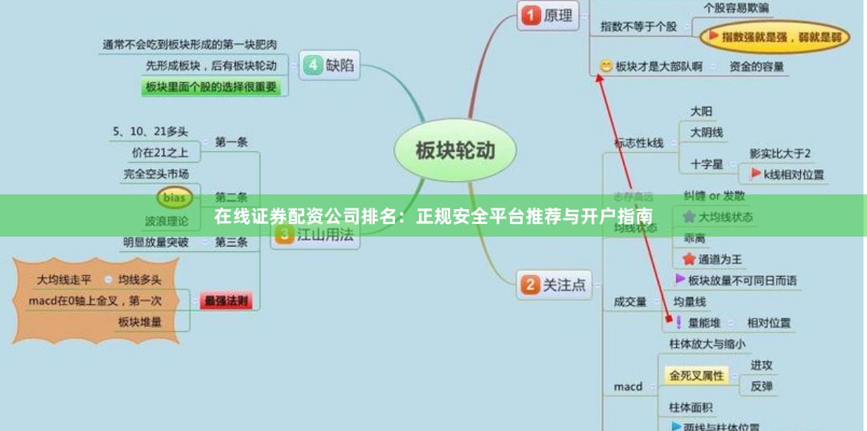 在线证券配资公司排名：正规安全平台推荐与开户指南