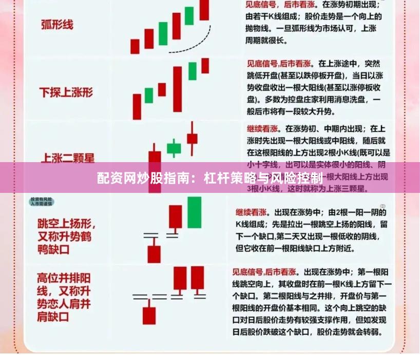 配资网炒股指南:杠杆策略与风险控制